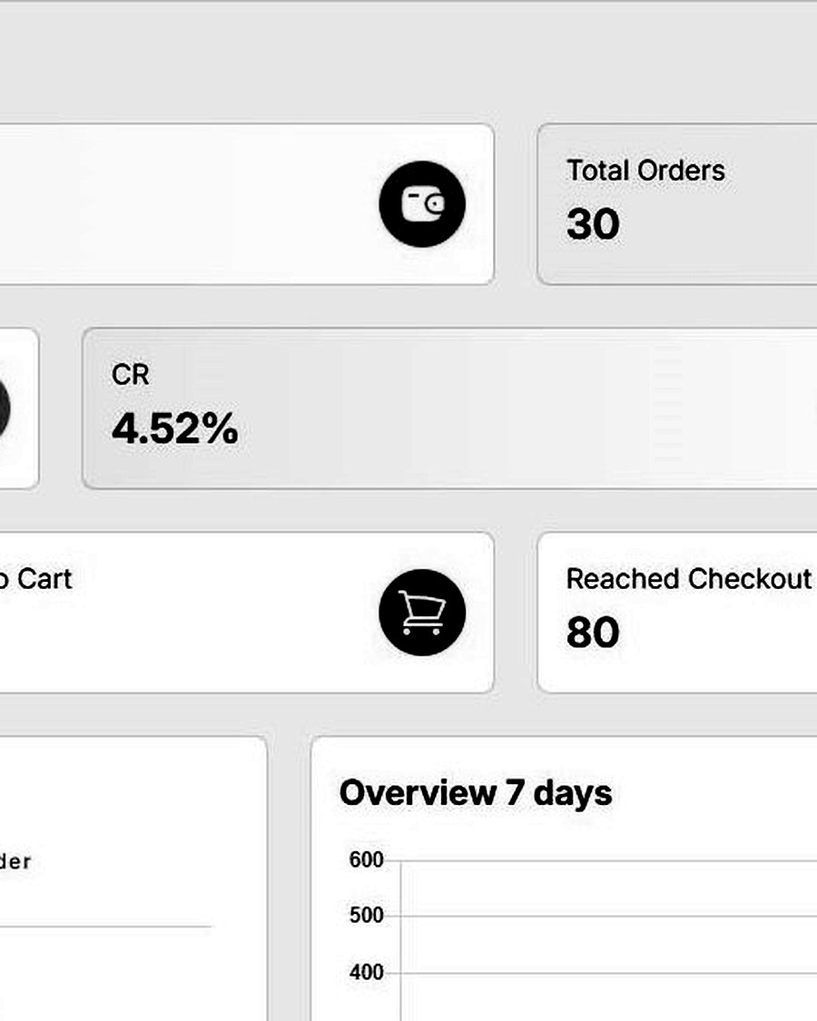 KPIs & Growth Metrics b/w